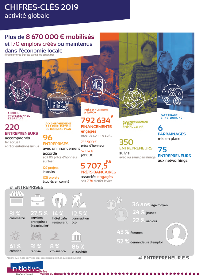 Picto_rapport2020-chiffres-cles-globaux.png